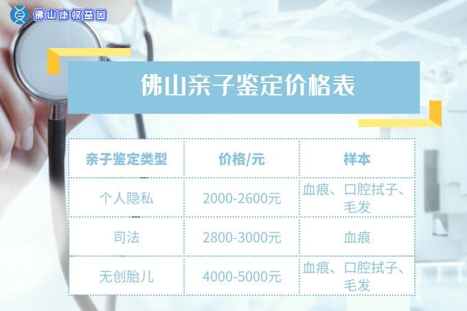 佛山市做親子鑒定多少錢一次？