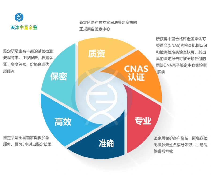 天津親子鑒定去哪里可以做？