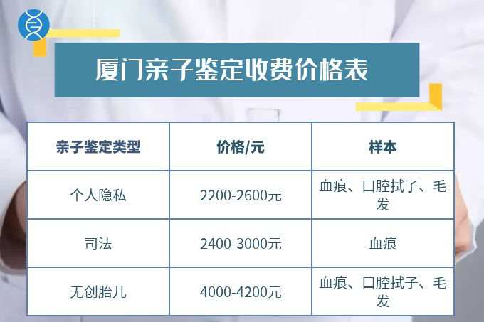 廈門司法親子鑒定多少錢 廈門司法親子鑒定多少錢