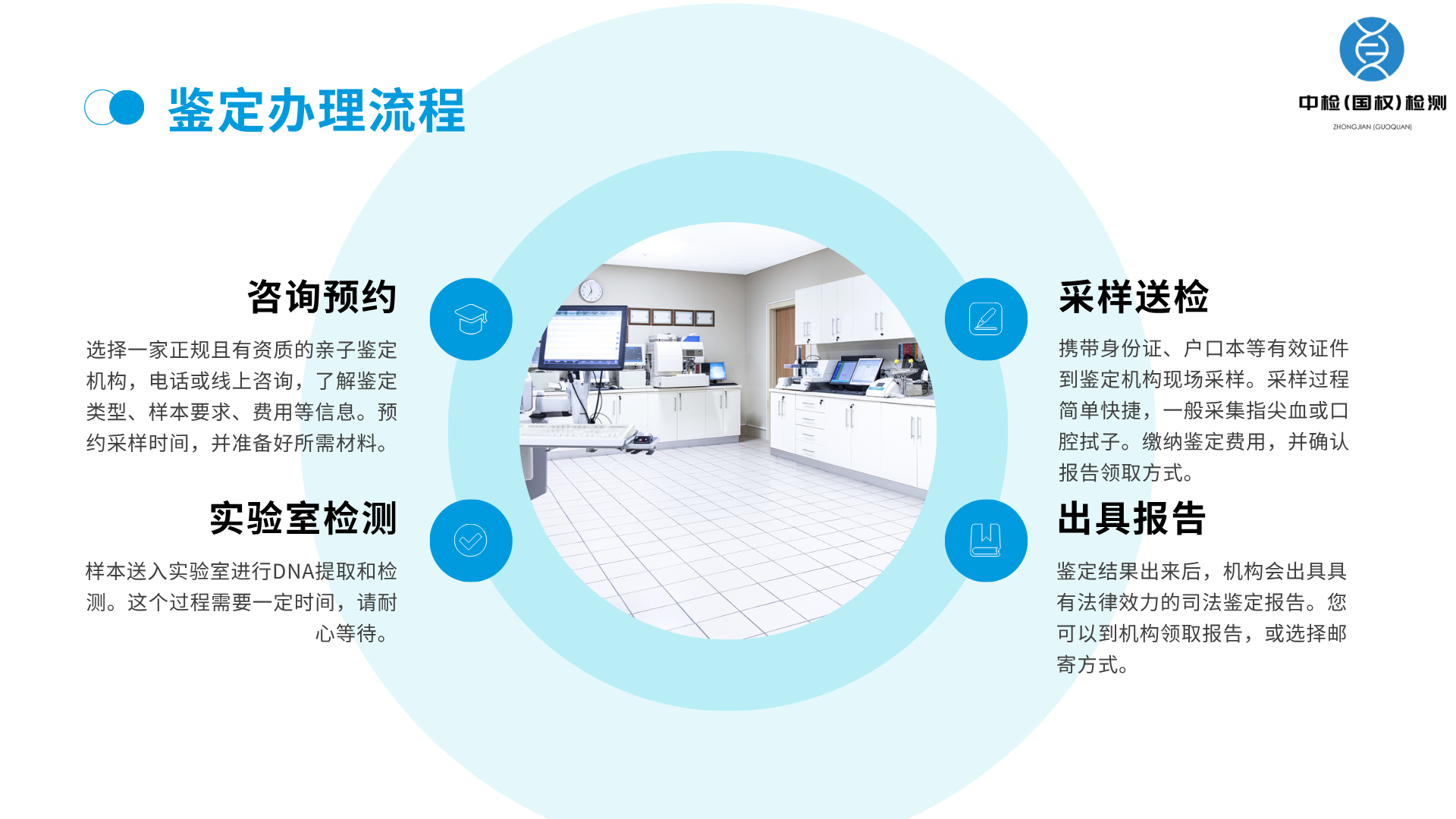 福州國權(quán)基因