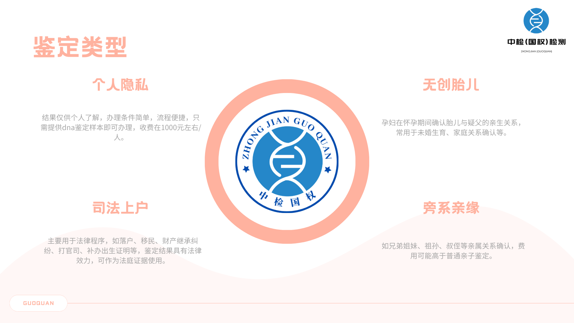 福州國(guó)權(quán)基因 福州國(guó)權(quán)基因